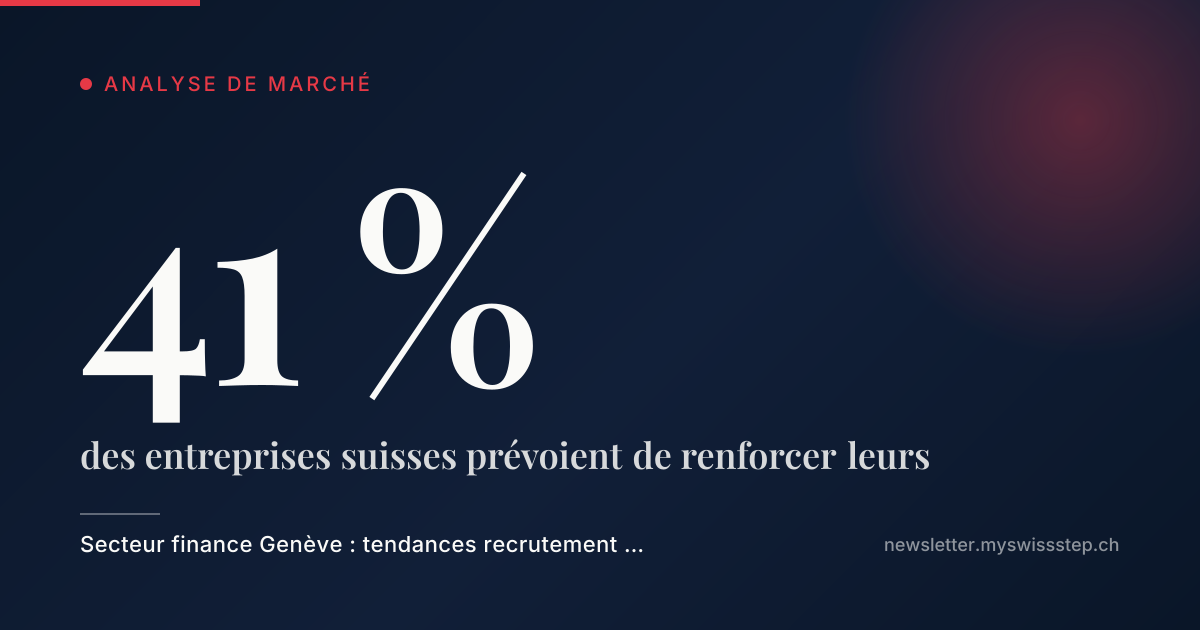 Graphique évolution recrutement finance Genève