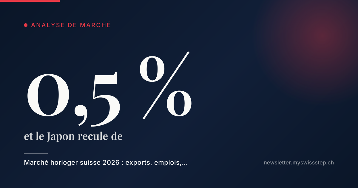 Graphique illustrant la donnée