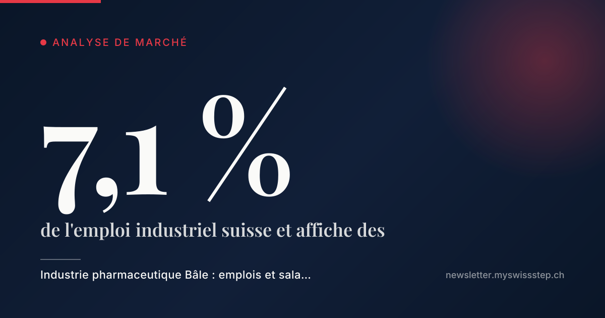 Graphique illustrant la donnée