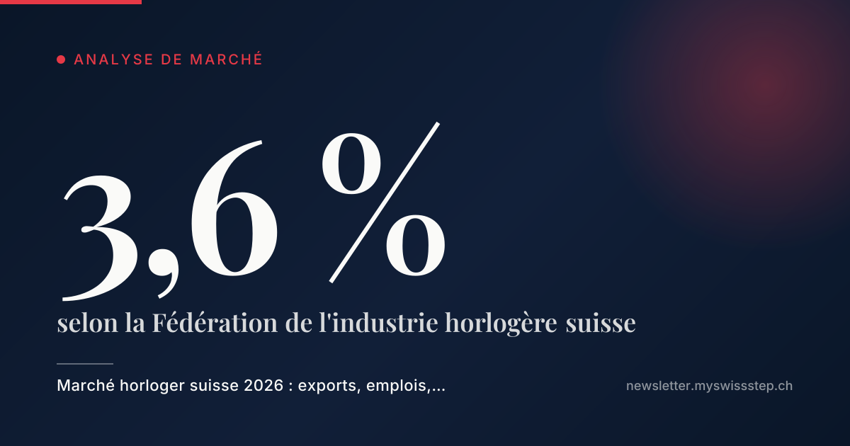 Graphique illustrant la donnée