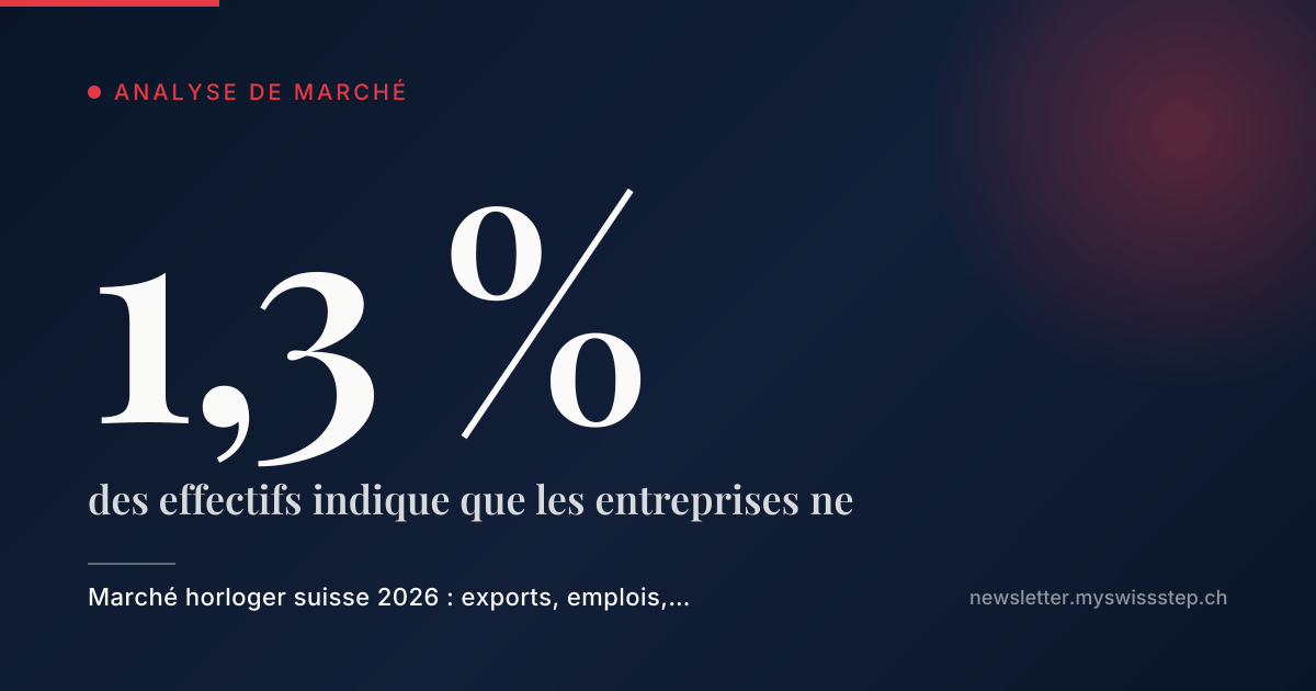 Graphique illustrant la donnée