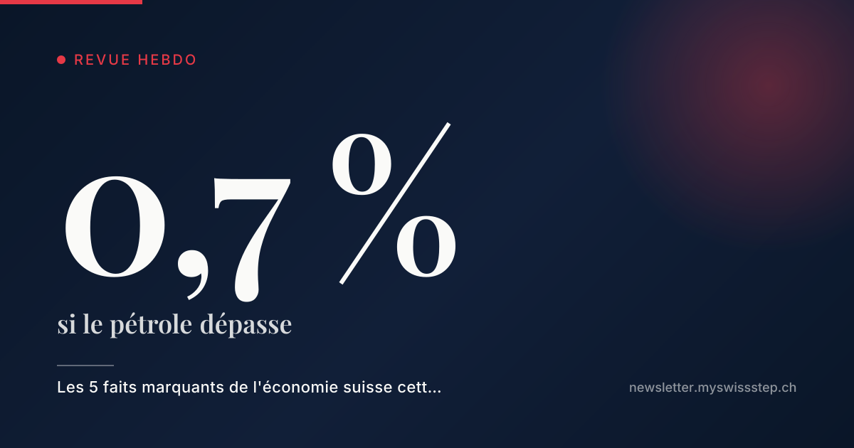 Chiffre de la semaine